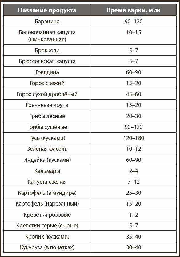 Сколько времени варить легкое говяжье – в домашних условиях
