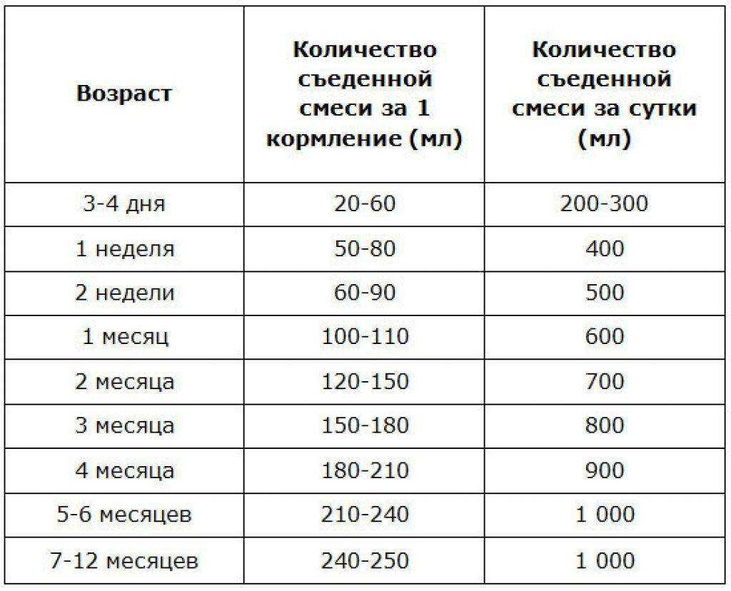 Первая помощь слабым новорожденным щенкам и вскармливание щенков, оставшихся без матери