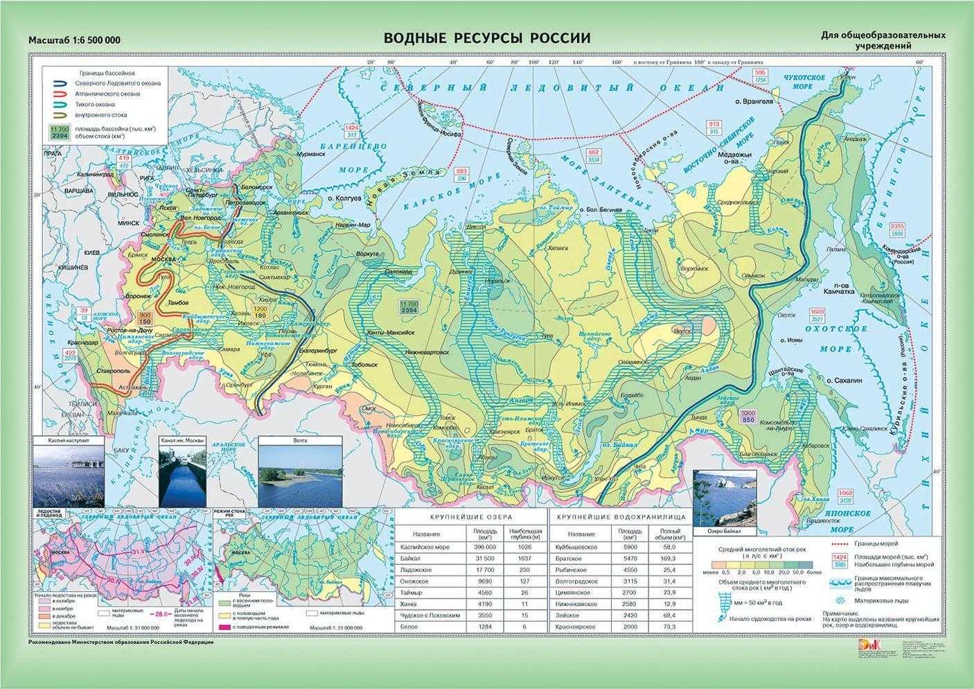Внутренние воды россии