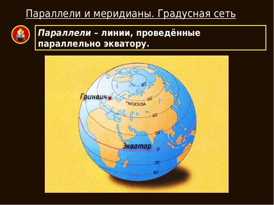 На какие полушария разделен глобус меридианами.