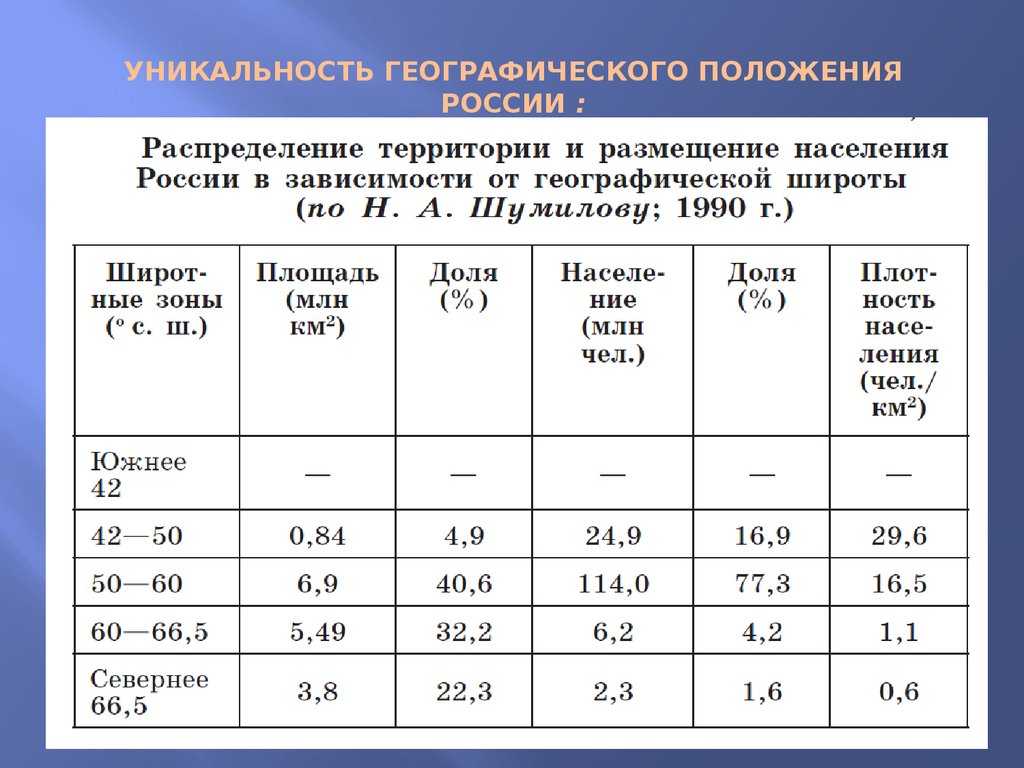 Географическое положение россии и канады: сравнение по всем видам - couturecloud.ru