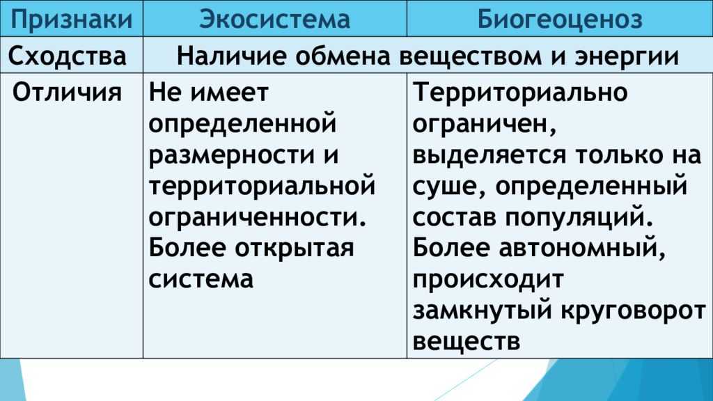 Чем отличаются агроэкосистемы от естественных экосистем: особенности и отличия