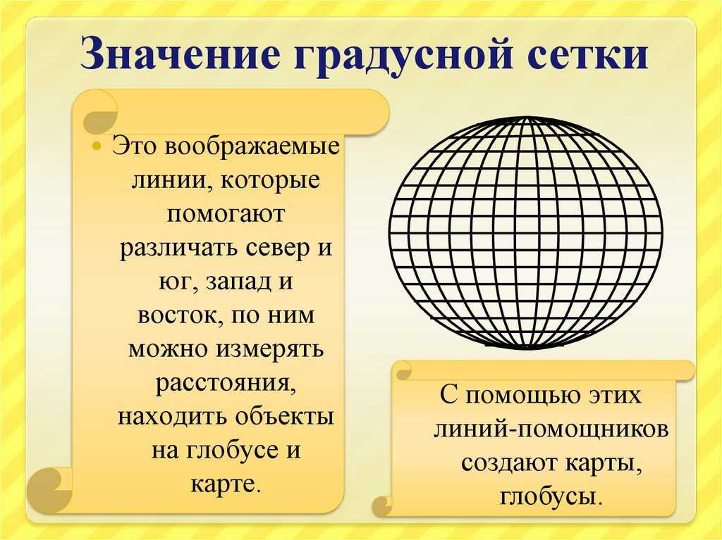 Градусная ⭐ сетка в географии: что это такое, основные линии градусной сетки