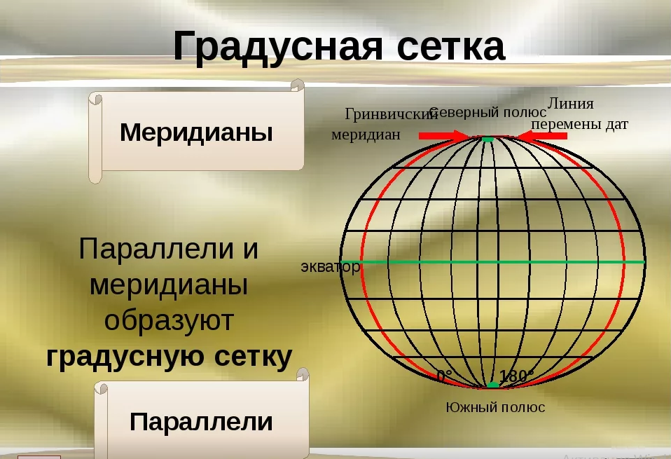 Диаметр земли: основные параметры, как измерить окружность и радиус земли