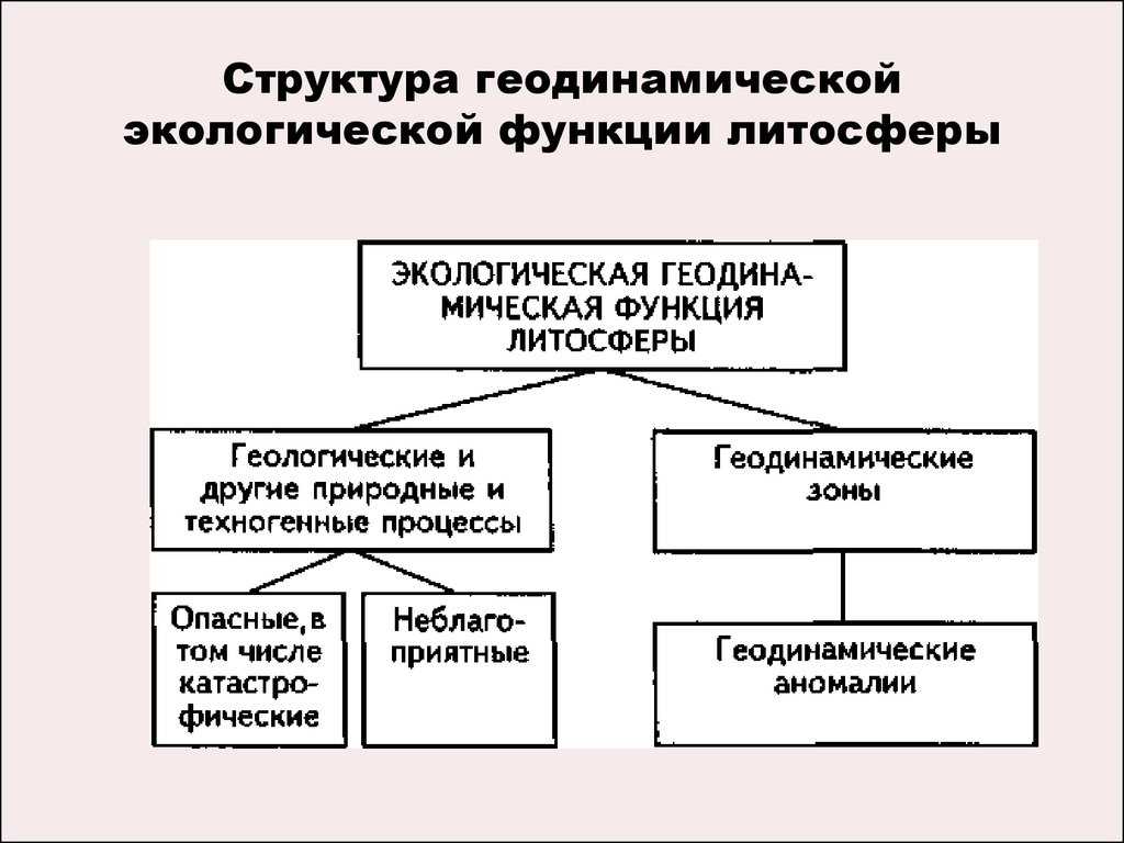 Литосфера в экологии: определение, роль и значение