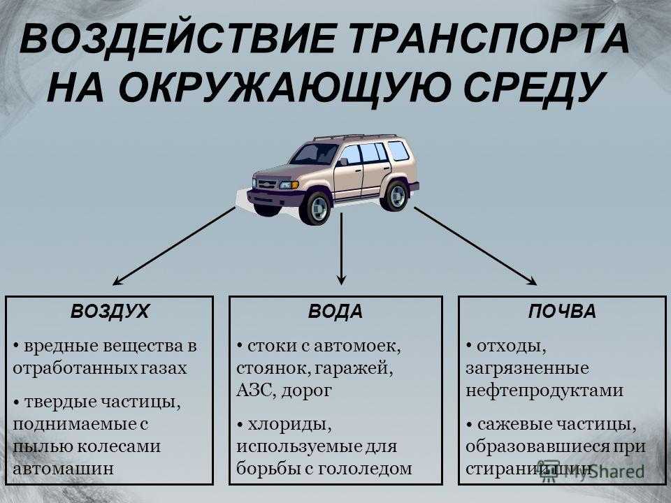 Влияние транспорта на окружающую среду