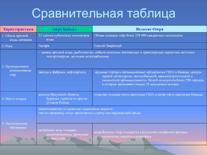 Сравнение географического положения россии и канады: чем они отличаются?