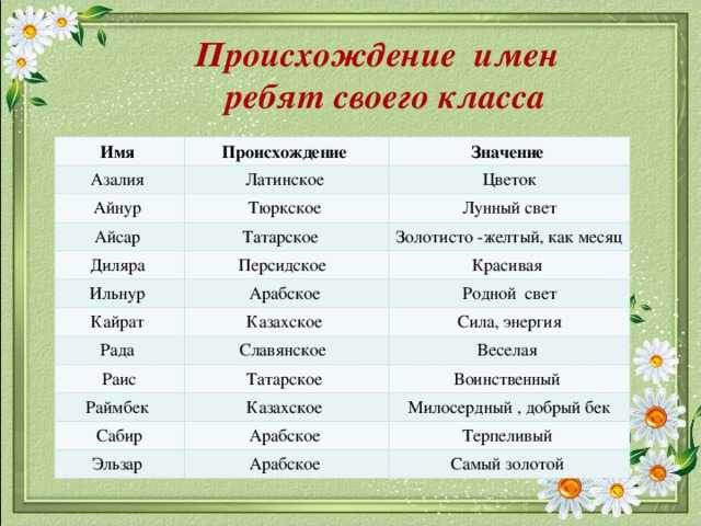 Татарские имена для мальчиков: современные, необычные и красивые редкие, список мужских мусульманских наречений для ребенка и их значение