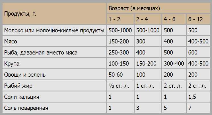 Можно ли докармливать щенков детской смесью: ответы на самые важные вопросы