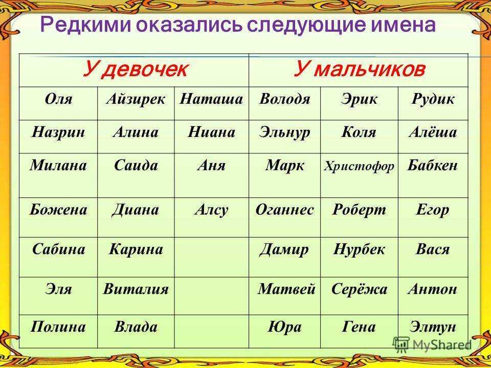 Клички собак на букву а (имена для мальчиков и девочек) | «дай лапу»