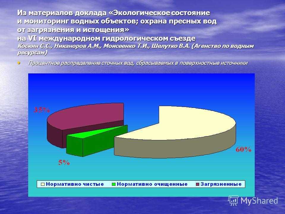 Водные ресурсы планеты земля