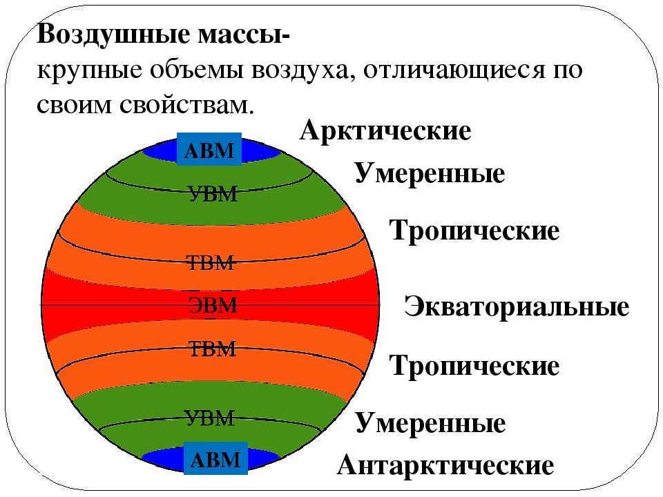 понятие воздушных масс Движение, циркуляция, давление и температура воздушных масс Основные типы и виды воздушных масс Особенности, характеристика и значение воздушных масс Воздушные массы России и мира