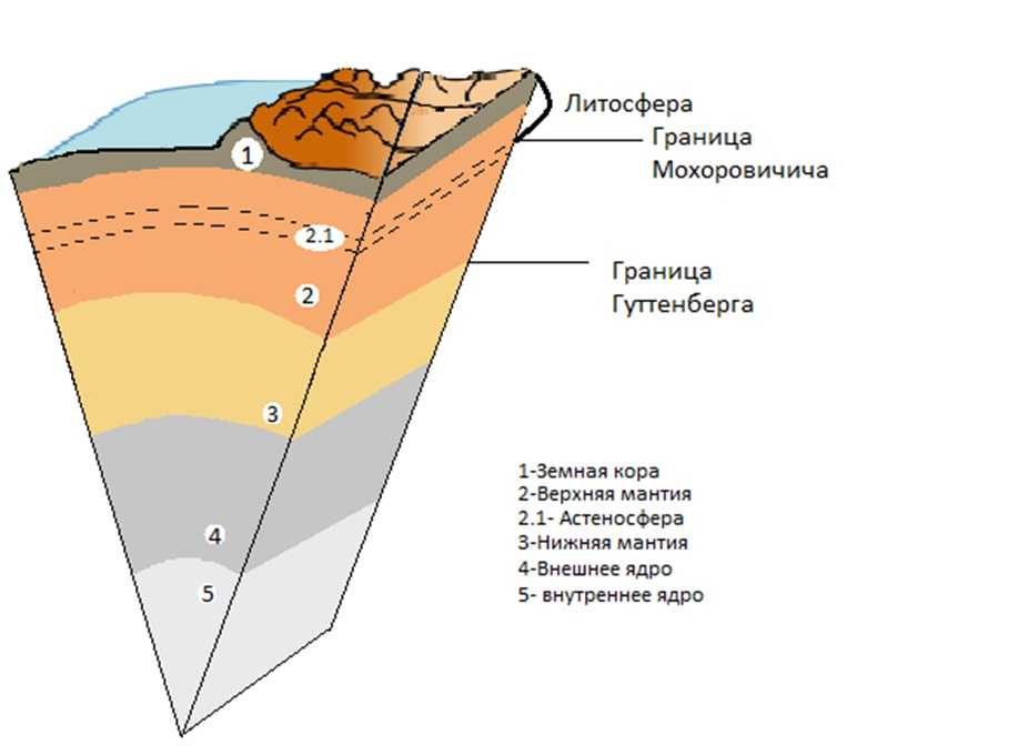 Географическая оболочка земли