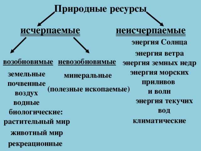 Что такое неисчерпаемые природные ресурсы: определение и примеры