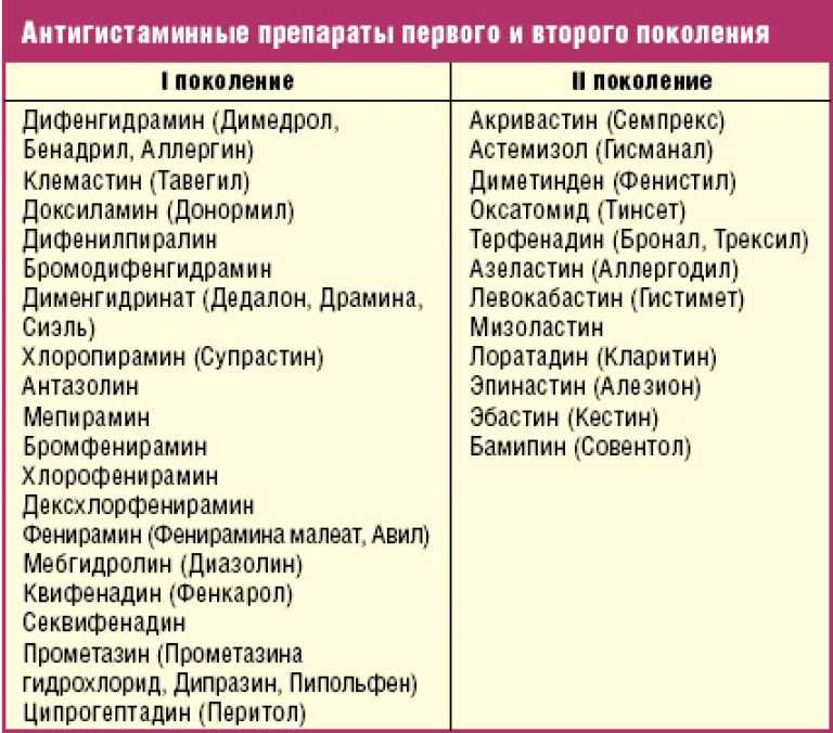 Самое главное о цетрине для собак