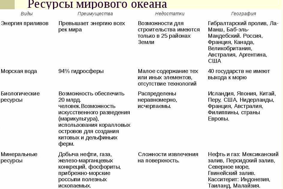 Ресурсы  мирового океана: состав ресурсов, общая характеристика, особенности