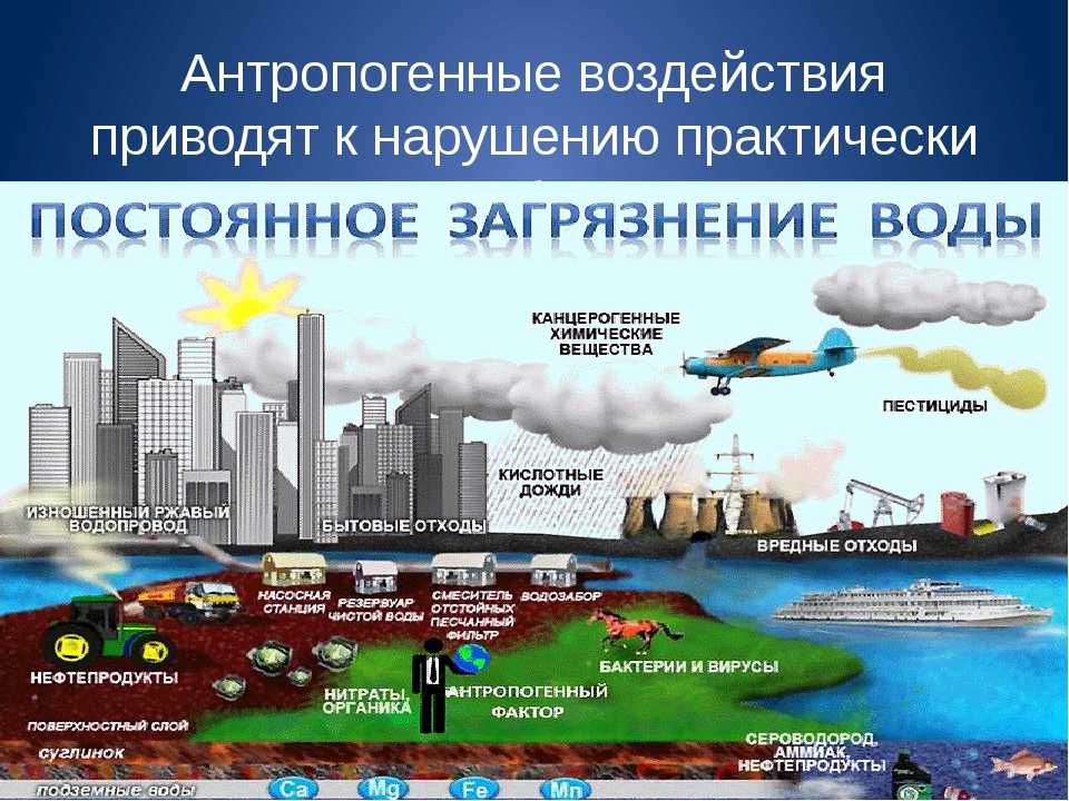 Истощение природных ресурсов