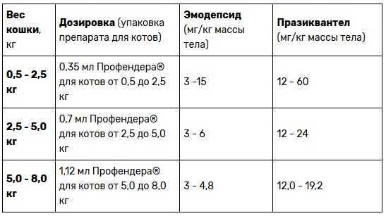 Противовоспалительные для собак: основные нестероидные препараты, капли, мази, уколы, таблетки, свечи, для суставов - блог о животных - zoo-pet.ru