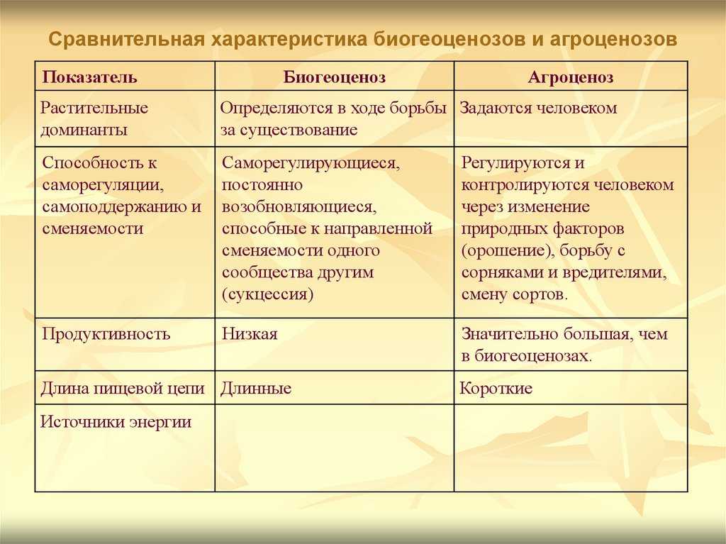 Агроценоз