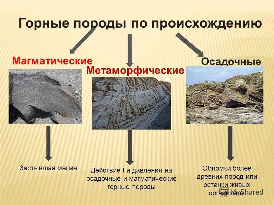 Осадочные горные породы: происхождение, свойства и использование