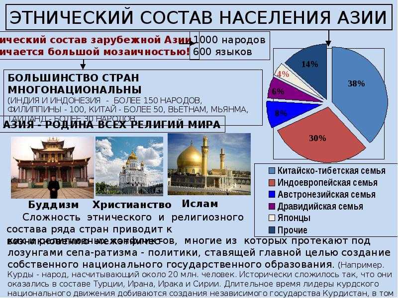 Население азии: многонациональность и плотность