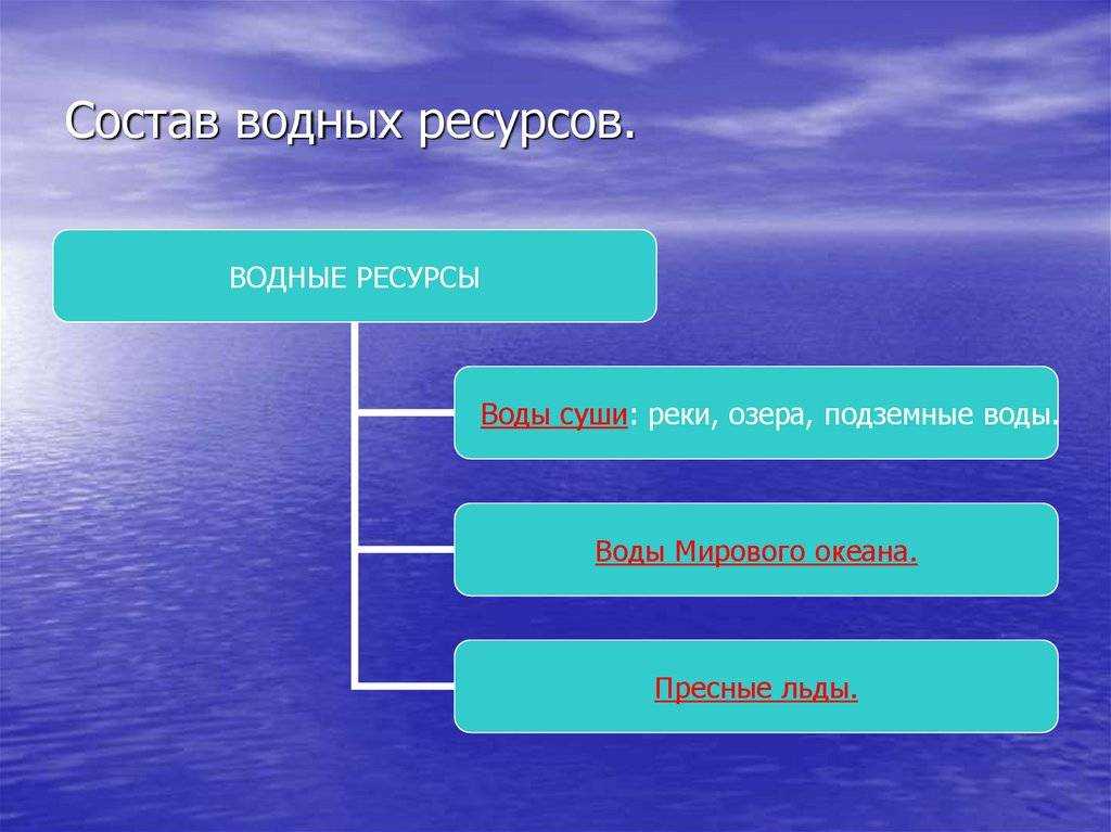 Водные ресурсы россии
