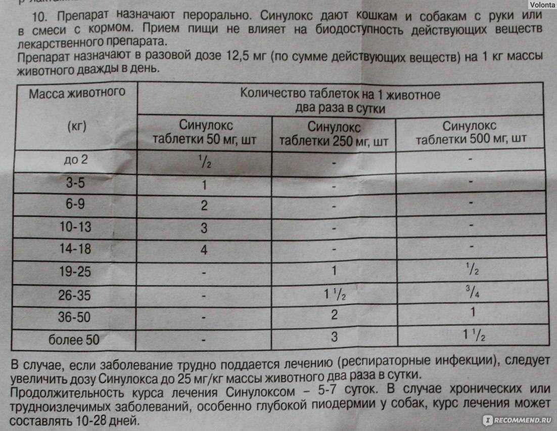 Рикарфа 50 мг / мл раствор для инъекций для собак и кошек