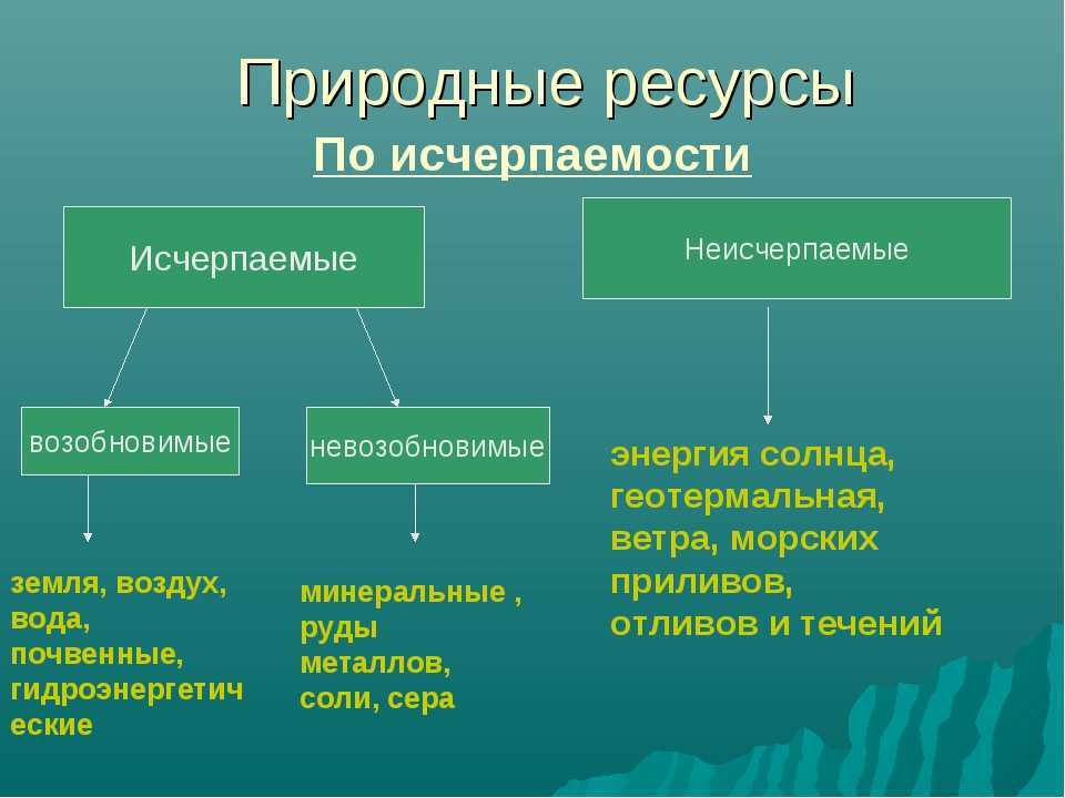 Классификация природных ресурсов - рассашко и.ф. и др. общая экология