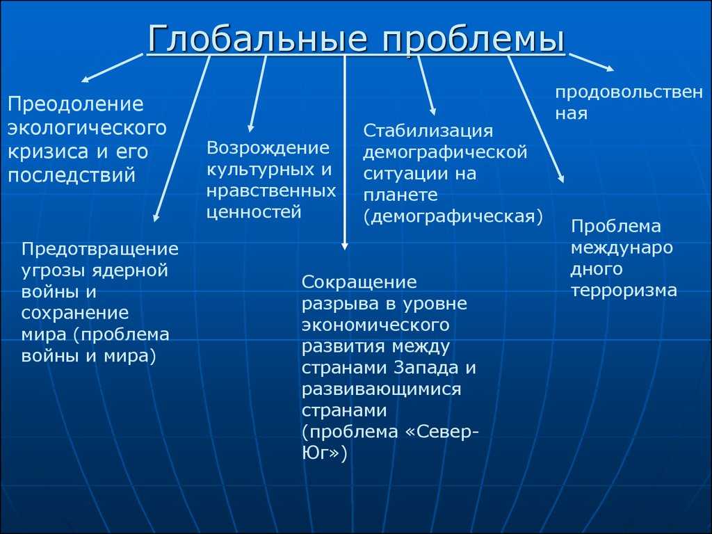 Экологические ⭐ проблемы: характеристика, причины возникновения, возможные пути решения