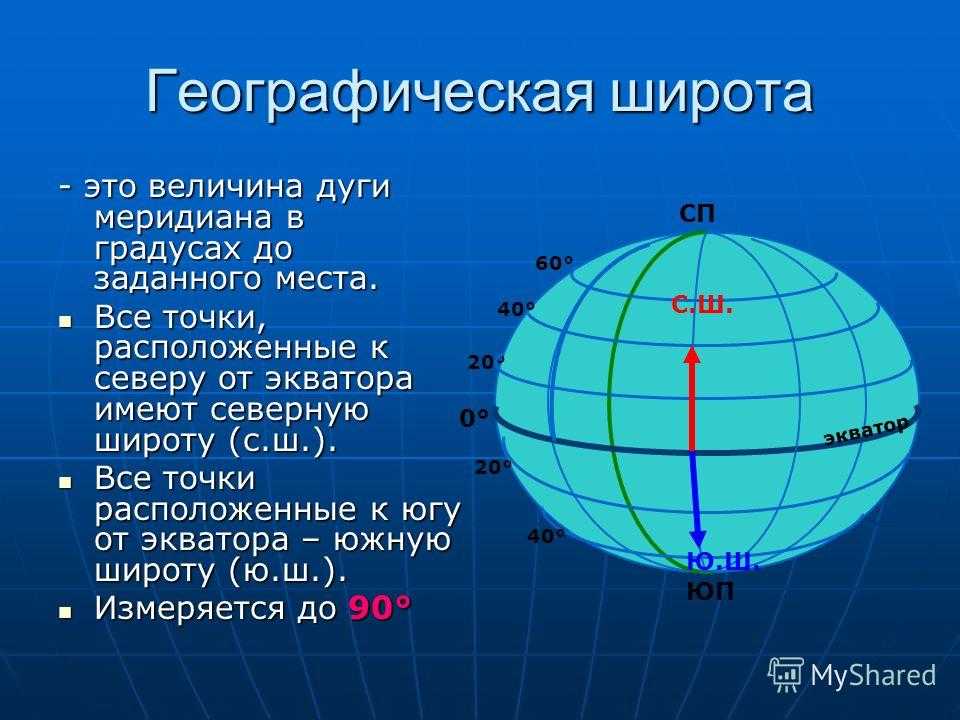 Основные сведения о градусной сетке для географических измерений