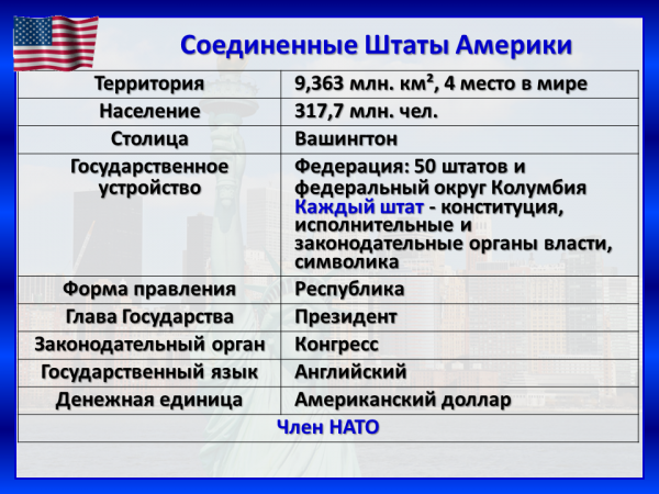 Географическое положение россии и канады: сравнение