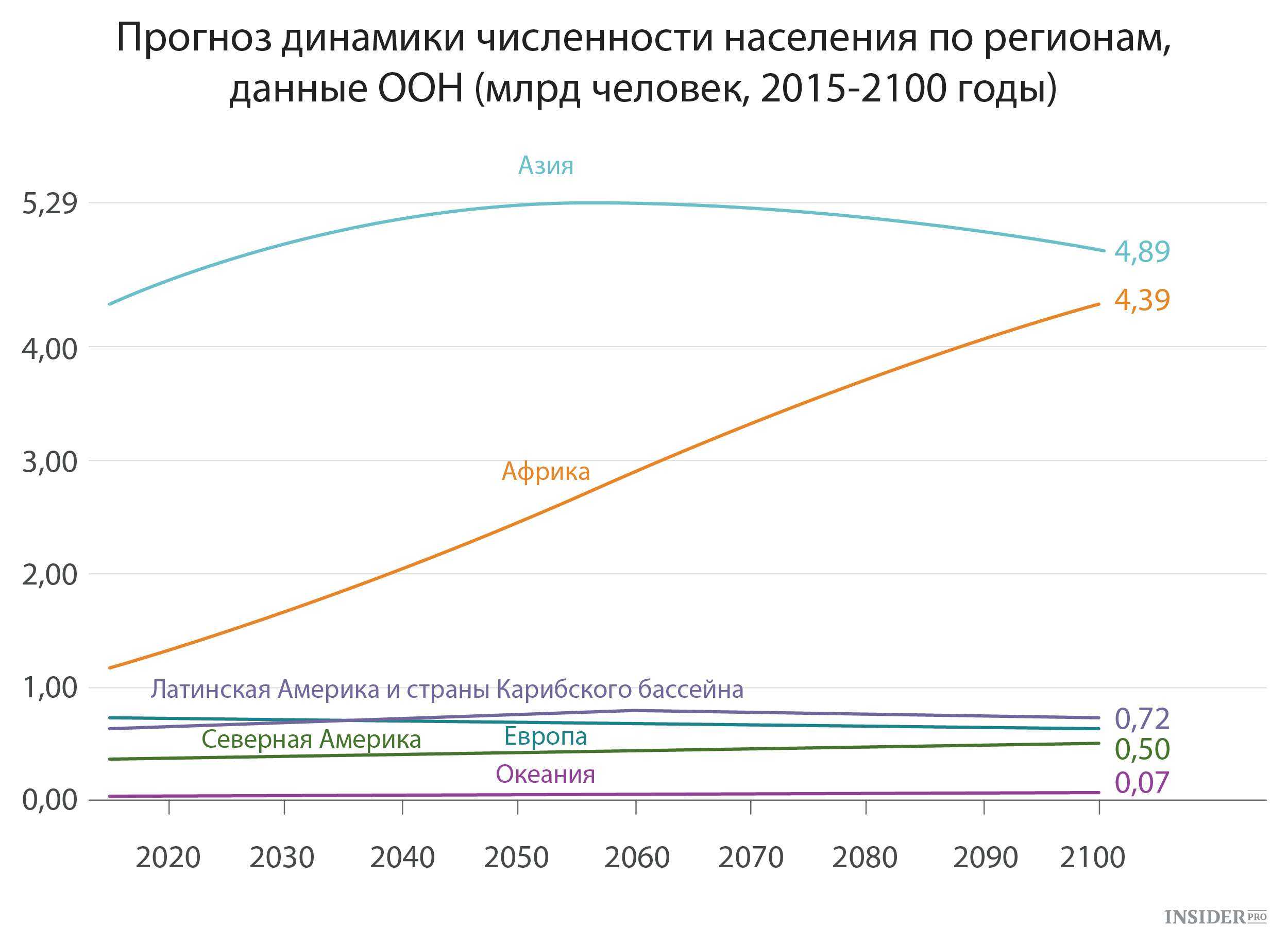 Особенности населения австралии