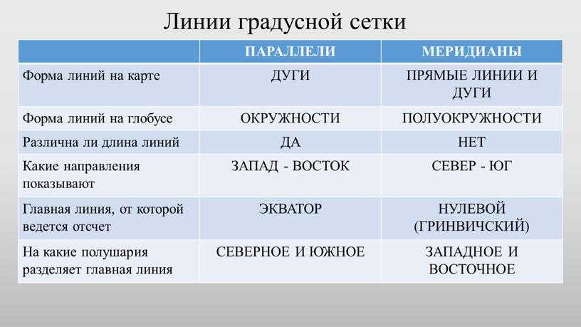 Что такое экватор (география, 5 класс): определение, расположение на карте мира, основные характеристики