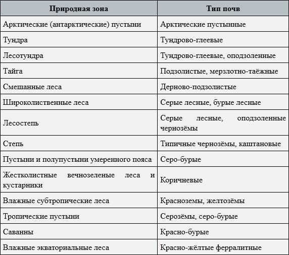 Том 1