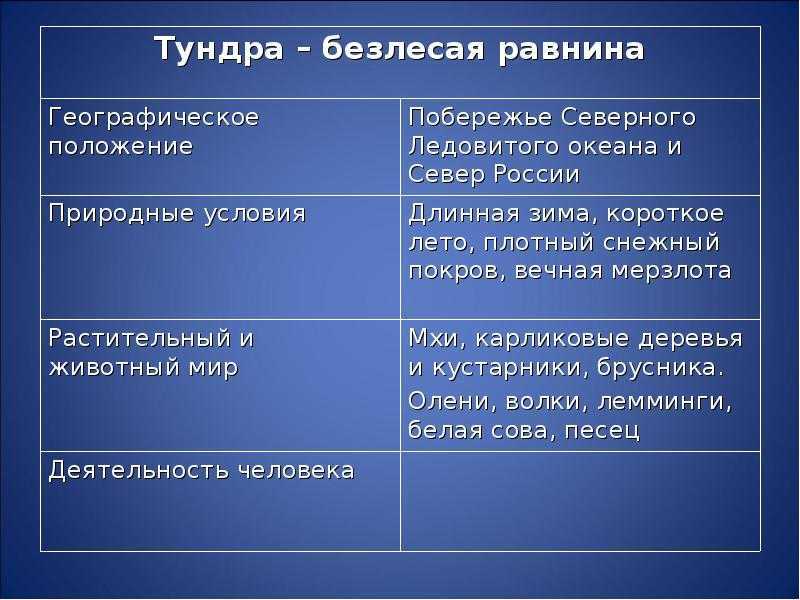 Природные зоны