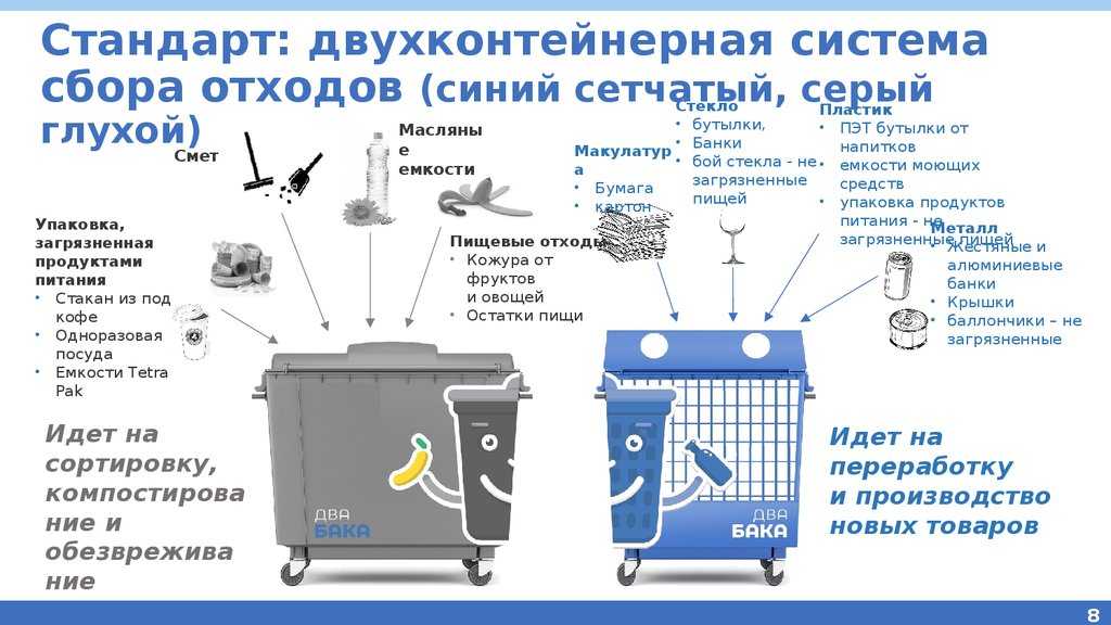 Виды отходов для утилизации