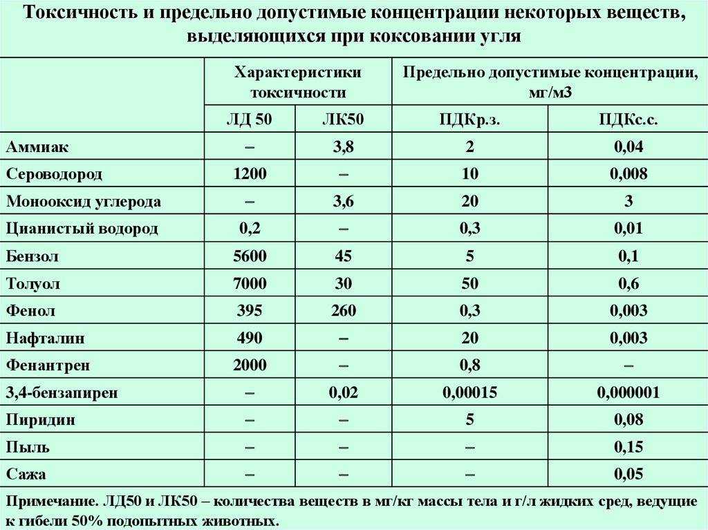 20 вещей в доме, которые отравляют вам воздух