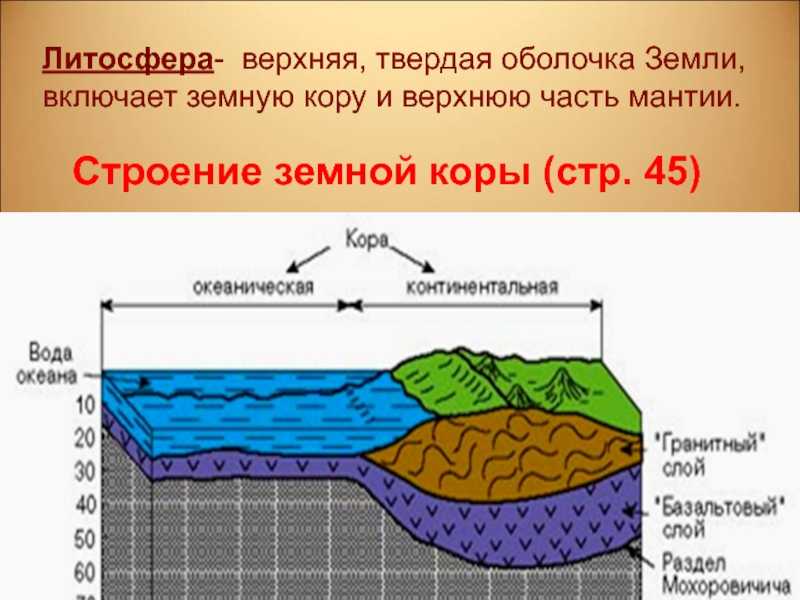 Геосферные оболочки земли и их особенности