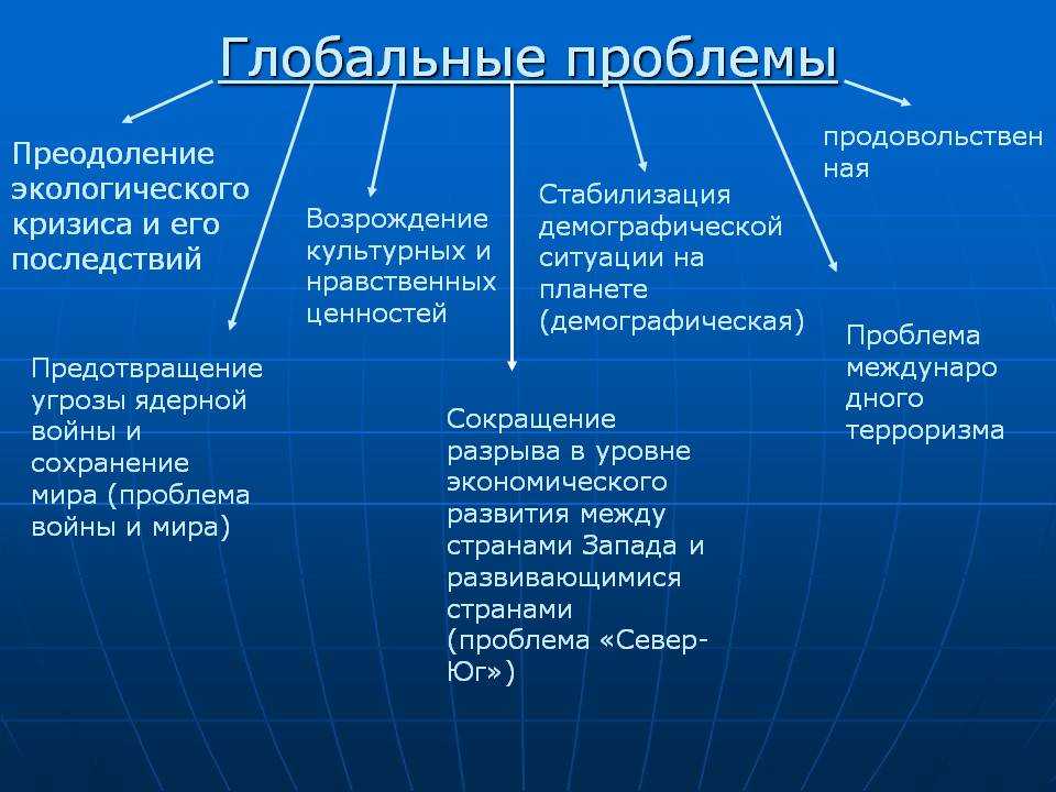 Проблемы взаимодействия экологии и экономики | статья в журнале «молодой ученый»