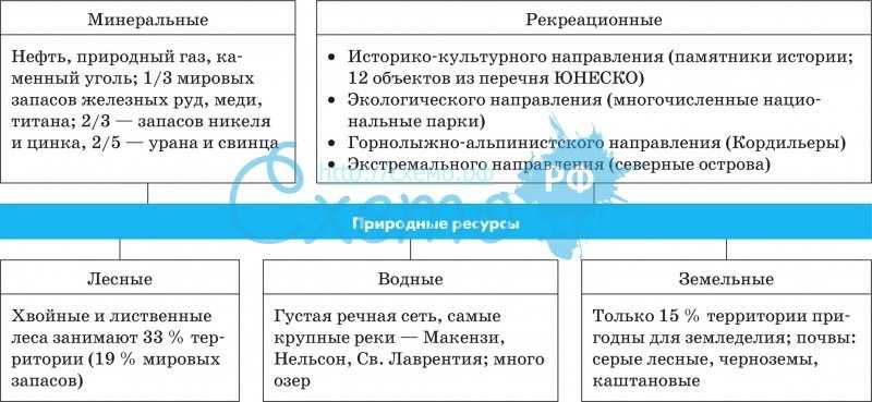 Природные ресурсы и полезные ископаемые канады