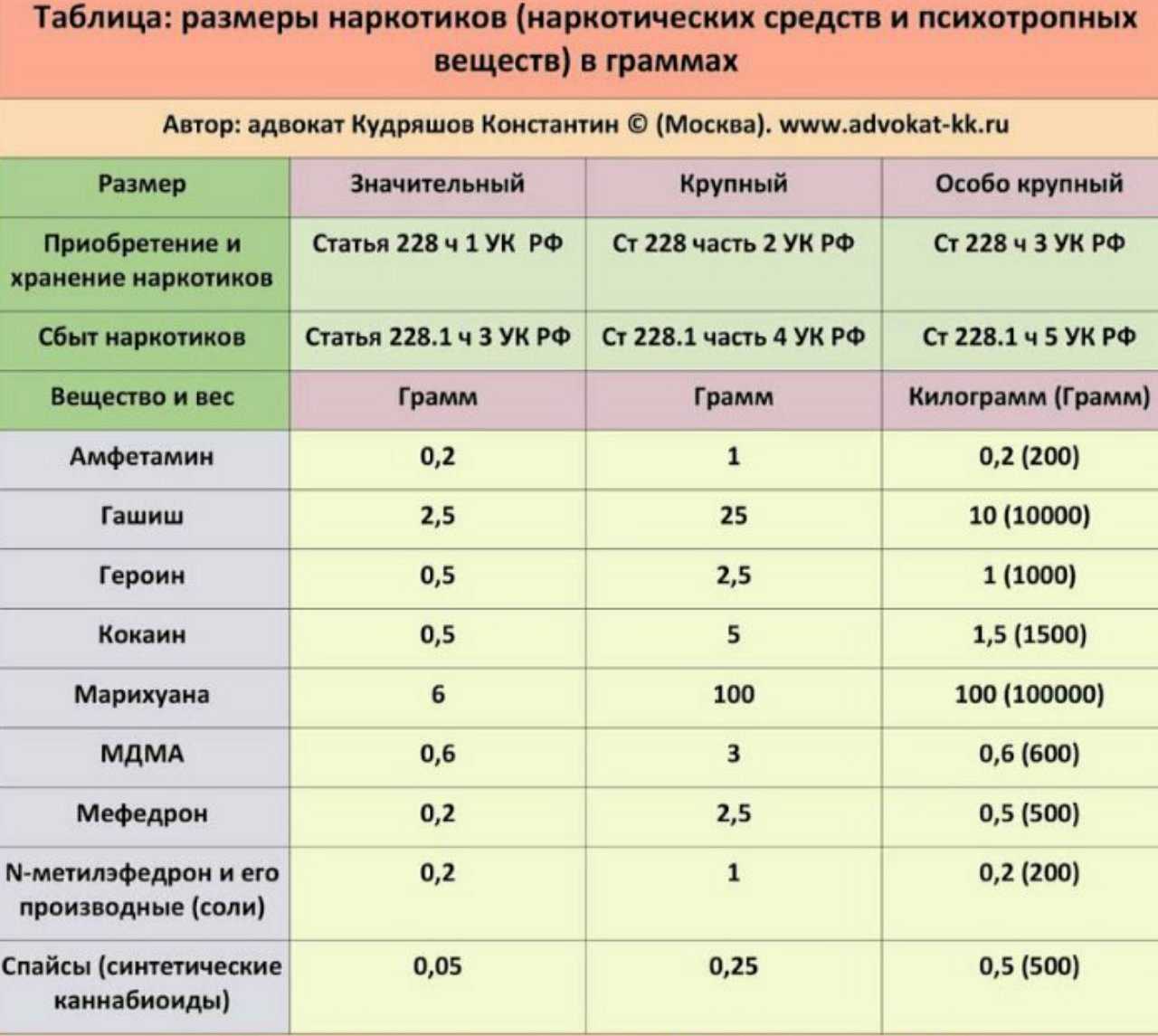 Как похоронить собаку: правила и законные места