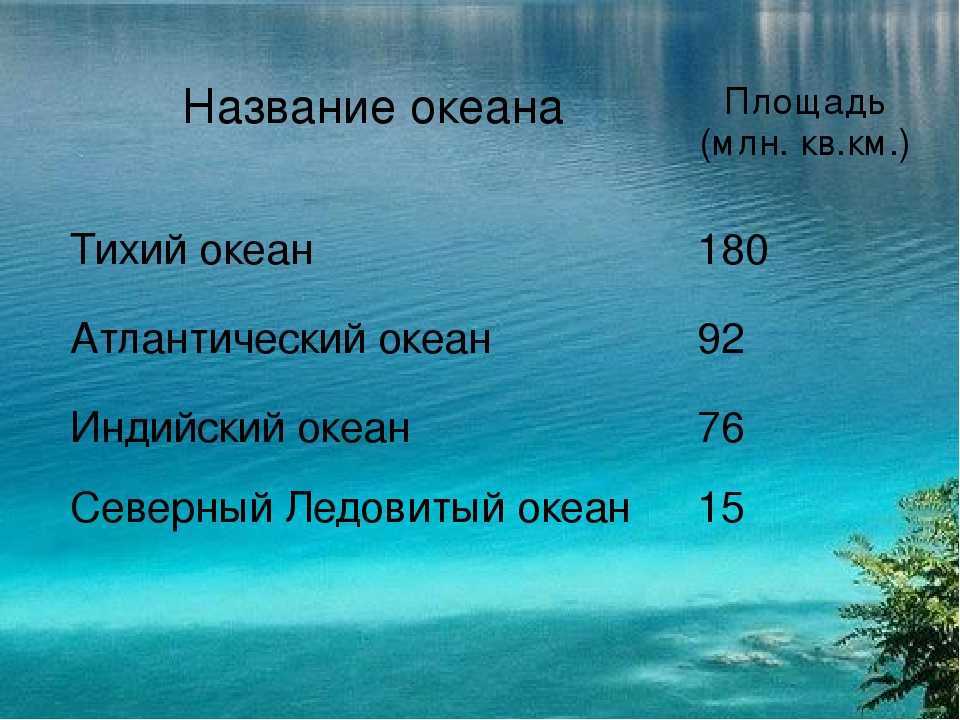 Название морей