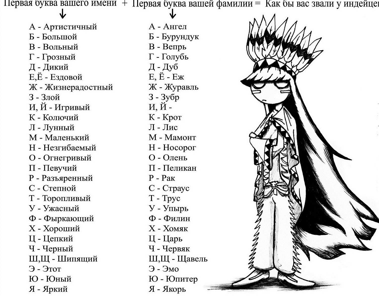 Как выбрать кличку для собак мальчиков по породам