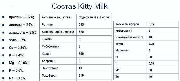 Чем заменить кошачье молоко в домашних условиях: смесь для котят отзывы
