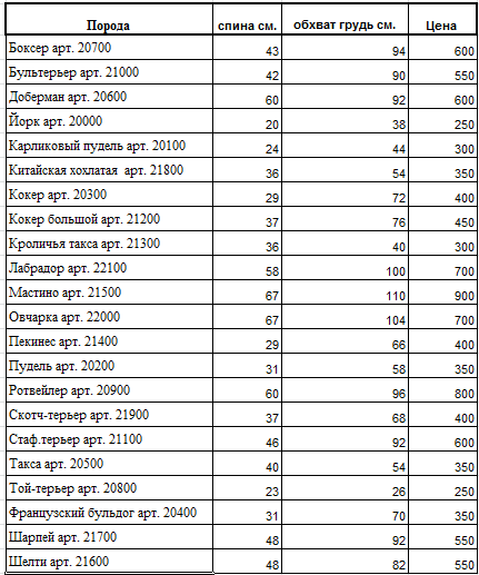 Шарпей: описание породы, уход и содержание