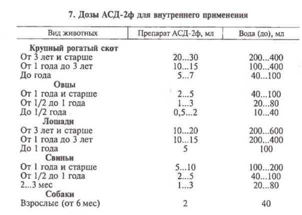 Применение асд для лечения собаки