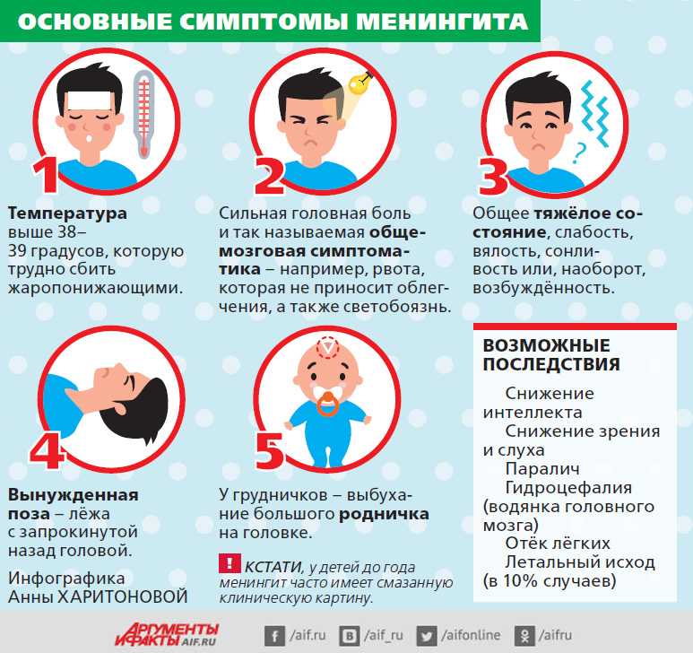 Нервная форма чумы у собак: симптомы и лечение нервно-паралитической чумки, как лечить, прогноз и последствия