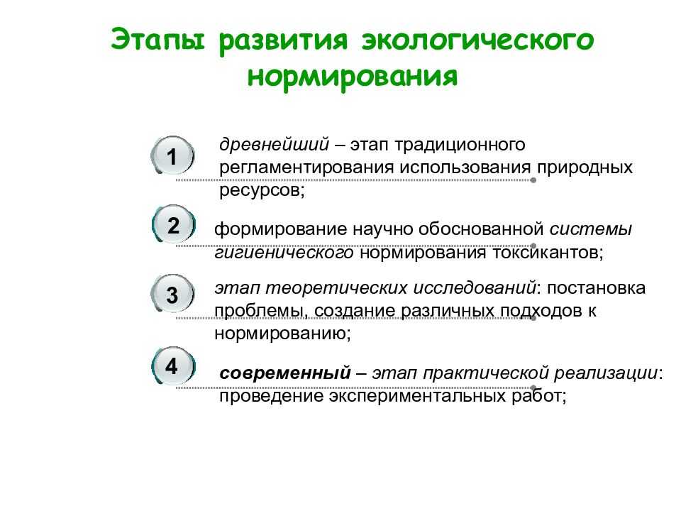 История развития экологии : реферат : экология