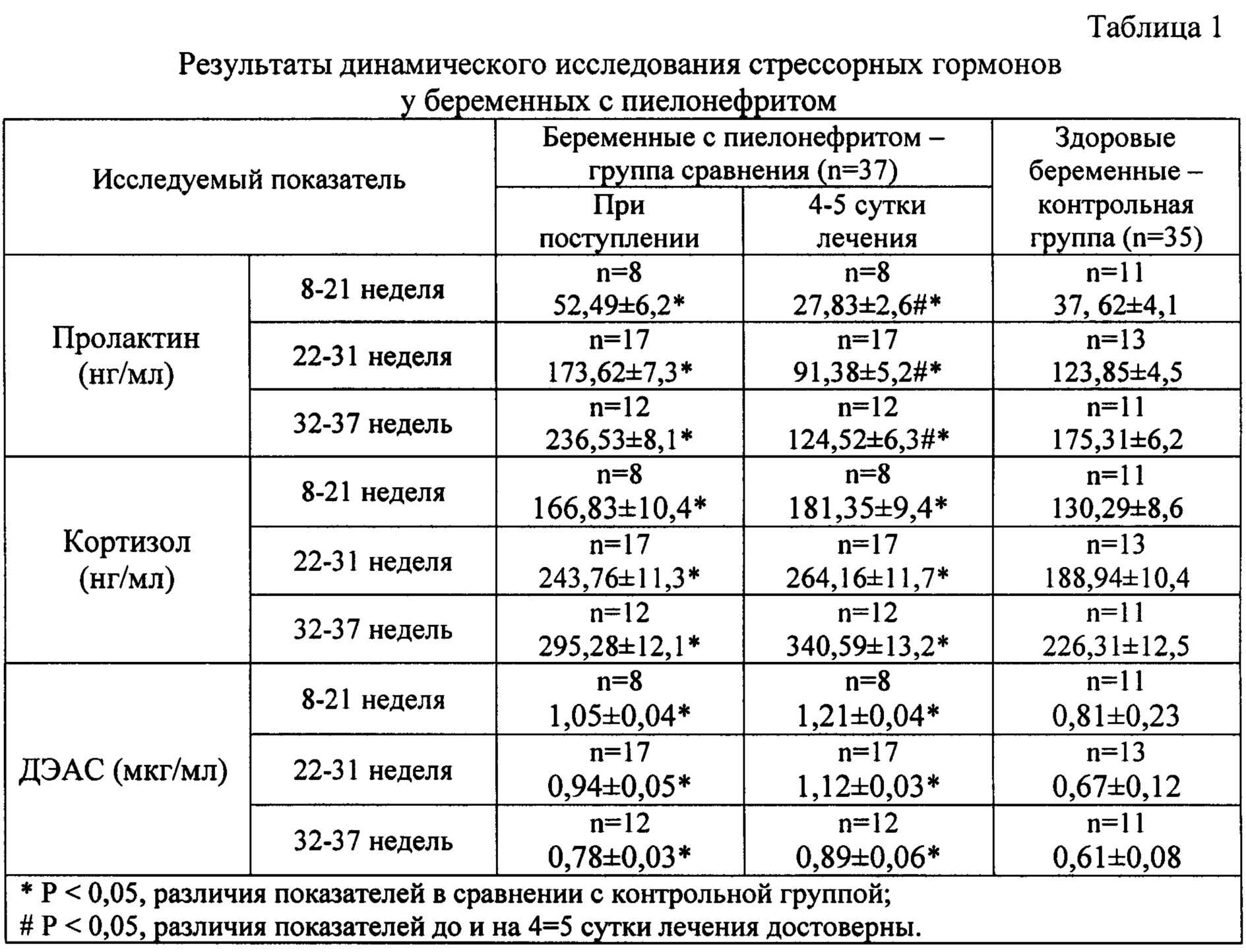 Чем и как кормить вашу собаку с заболеванием почек