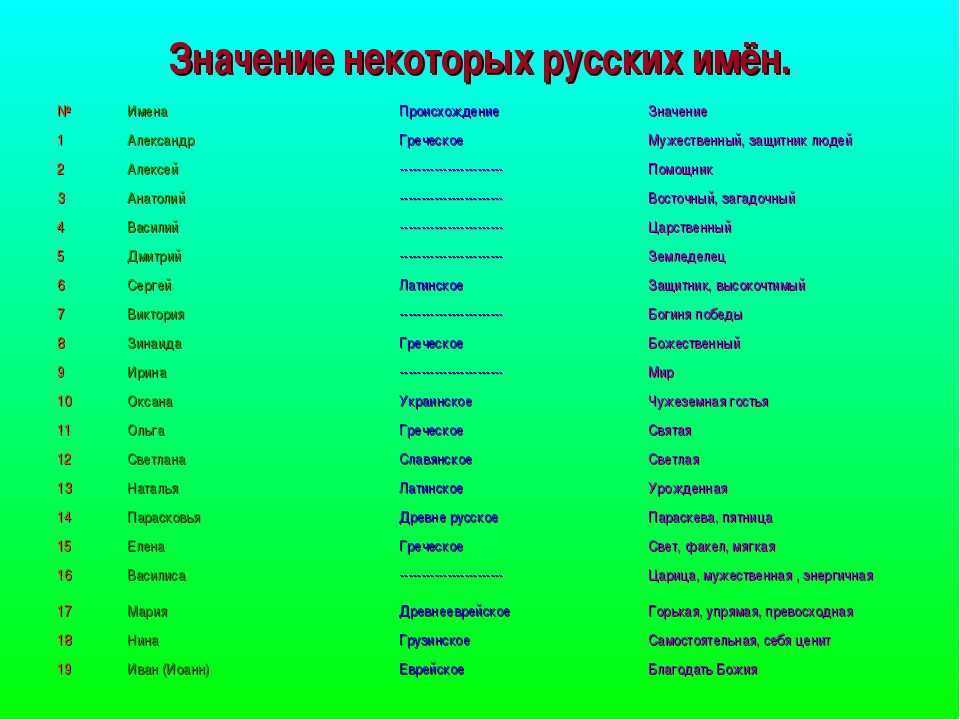 Как выбрать кличку для собаки мальчика по породам и со значением